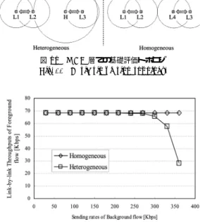 表 1 AODV-BL との定性的比較