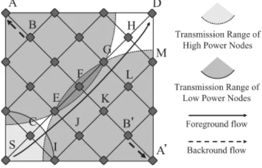Fig. 13 Simulation topology of evaluation 1, 2 and 3.