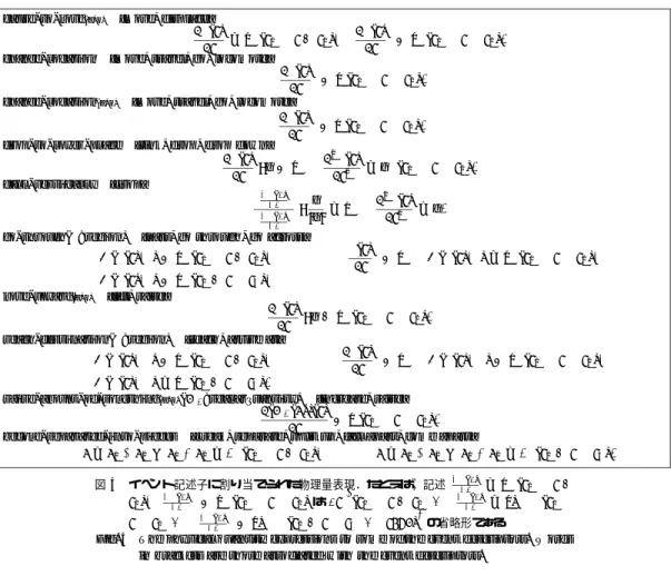 Fig. 4 The physical quantity expressions to some of the event descriptors. Words in brackets are those associated with the event descriptors.