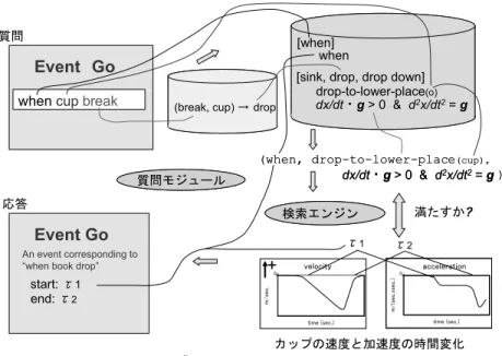 図 6 イベント検索の処理フロー