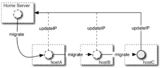 Fig. 4 High-level architecture of AMOS on a single host.