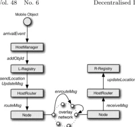 Fig. 5 Registration of a mobile object in AMOS.