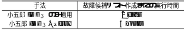 表 4 従来手法との実行時間比較 Table 4 The comparison of runtime between the