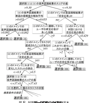 表 1 各ドメインの概要 Table 1 Speciﬁcations of each domain.