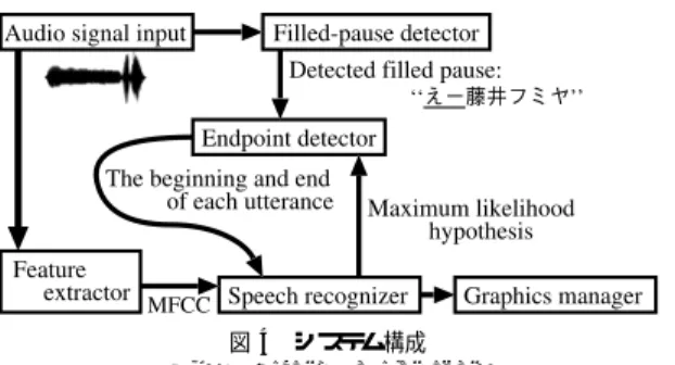 図 4 システム構成 Fig. 4 System architecture.