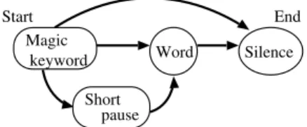 図 6 他の方法の場合の文法 Fig. 6 Grammar for the other methods.