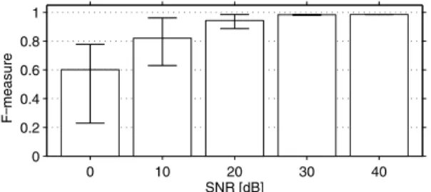 Fig. 9 Filled-pause detection rates with ﬁve diﬀerent SNR conditions of noisy environments.