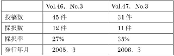 表 1 IS 特集号の採択状況