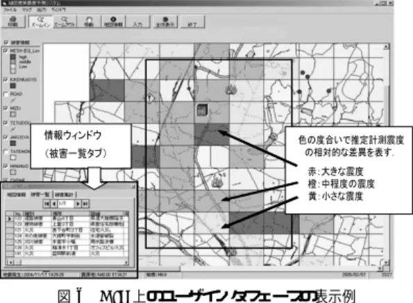 図 6 GIS 上のユーザインタフェースの表示例 Fig. 6 Example of user interface on GIS.