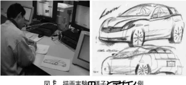 図 2 描画実験の様子とデザイン例 Fig. 2 Drawing experiment and design example.