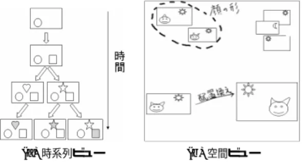 表 4 追加描画回数と模写回数