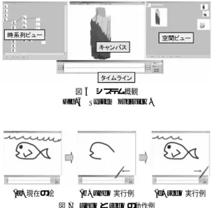 Fig. 7 Example of undo and redo.