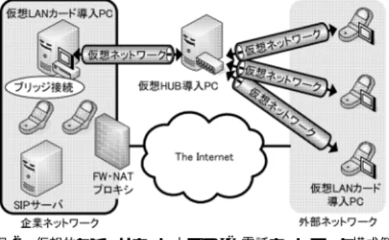 図 1 HCAP の概念図 Fig. 1 A concept of HCAP.