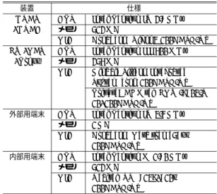 Fig. 9 Conﬁguration of the evaluation system.
