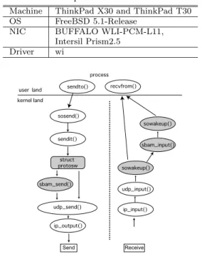 Fig. 3 SBAM header format.