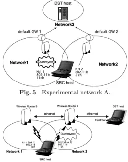 Fig. 5 Experimental network A.