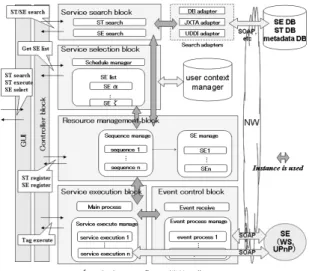 図 8 記述効率性の比較表