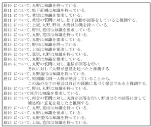 図 7 教員によるセマンティックチャットデータを使用した分散協調 型 KJ 法の文章作成結果