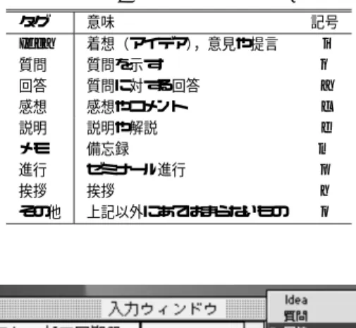 表 1 GUNGEN-SECI のための実現機能 Table 1 Functions of GUNGEN-SECI.