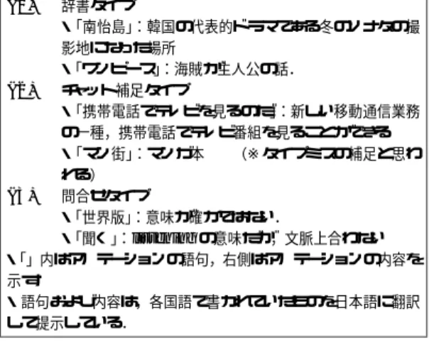 表 3 アノテーションの分類結果 Table 3 Classification of annotations.
