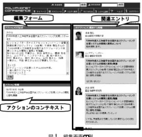 図 6 ユーザのエントリ一覧画面の例 Fig. 6 Snapshot of user’s Weblog page.