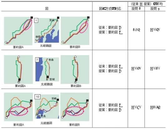 表 5 アンケート結果の例