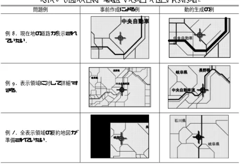 表 1 事前作成した要約地図における課題