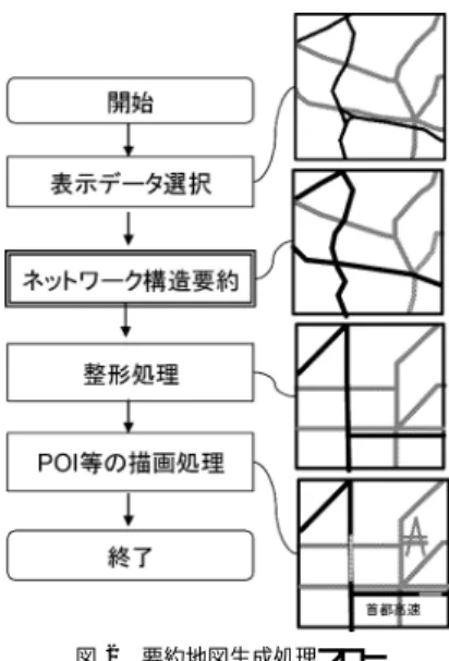 図 2 要約地図生成処理フロー