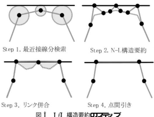 図 3 (a) 交差が発生している例 (b) ダミー点によって交差が回避 できた例