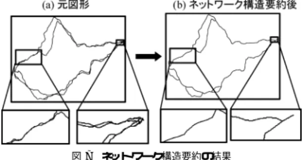 図 7 ネットワーク構造要約の結果