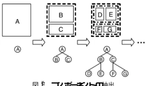 Fig. 2 Extraction of components from a Web page.