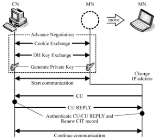図 13 Mobile PPC における認証方式 Fig. 13 Authentication method on Mobile PPC.