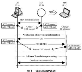 Fig. 3 Notification of movement information.