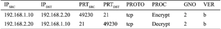 図 5 GES1-GES2 間に生成される PIT の一例