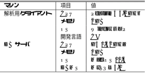 Table 2 Environment for performance evaluation.