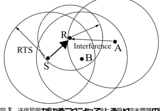 図 1 ビジートーンのチャネル割当て．(a) DBTMA，(b) 提案プ ロトコル