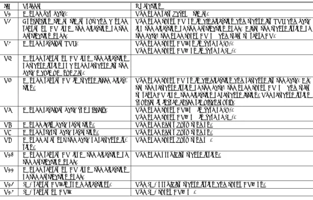 表 1 ユニキャストにおける提案プロトコルの動作概要
