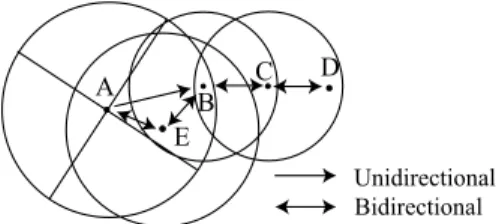 図 5 片方向のリンクにおける位置情報決定の例 Fig. 5 Example of decision of position information of