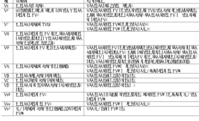 表 2 ブロードキャストにおける提案プロトコルの動作概要