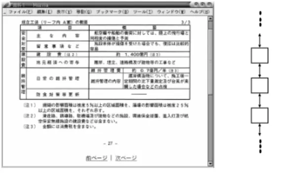 図 20 首相官邸の直列構造の古い資料の一部 Fig. 20 Part of a sequential paper at Kantei.