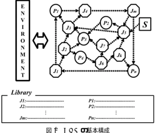 Fig. 1 The basic structure of GNP individual.