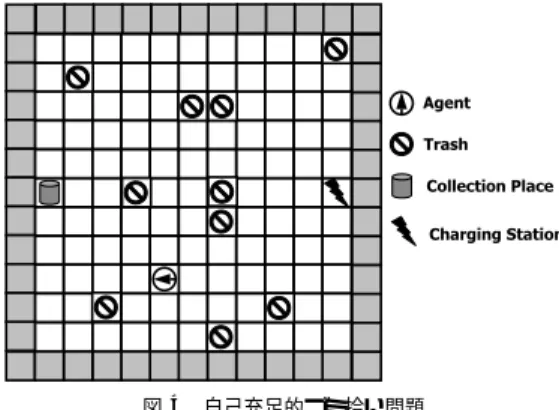 Fig. 4 Self-suﬃcient garbage collector problem.