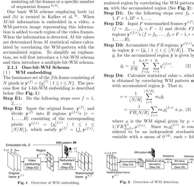Fig. 1 Overview of WM embedding.