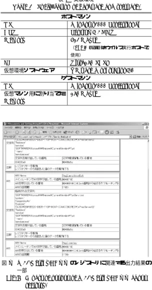 Table 2 Speciﬁcation of hardware and software.