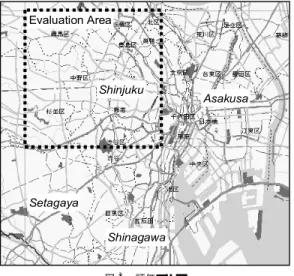 表 1 補完誤差の比較