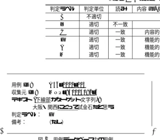 表 1 判定ラベル体系