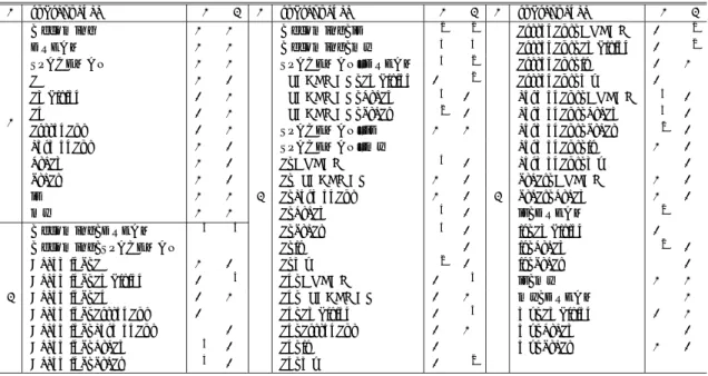 表 1 S1，S2 から抽出した部分単語列とその重み（d は部分単語列の長さを表す）
