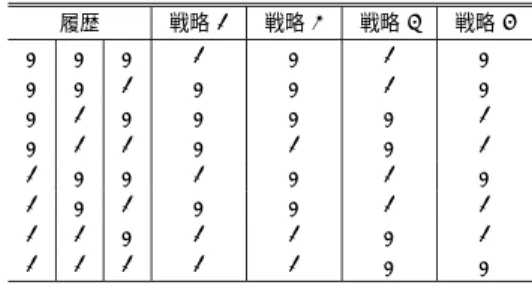 Table 1 An example of strategy table owned by an individual agent (case of M = 3, S = 4).