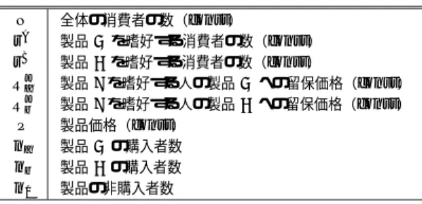 Table 1 An example of reservation value.