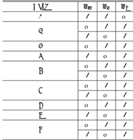表 3 各消費者の効用が最大となる理論解のまとめ Table 3 The number of purchaser in equilibrium that